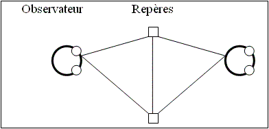 La Chouette d'Or et le repérage de la contremarque :
Schéma illustrant la méthode de la triangulation.
