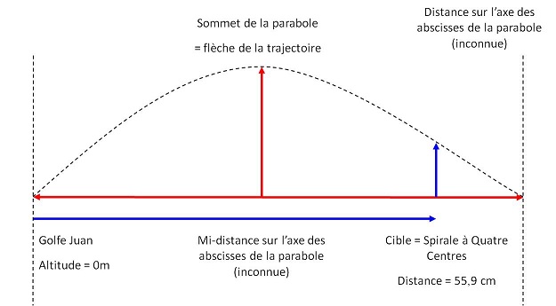 Trajectoire de la Flèche d'Apollon en vue latérale.
Copyright Simon Templar 2023