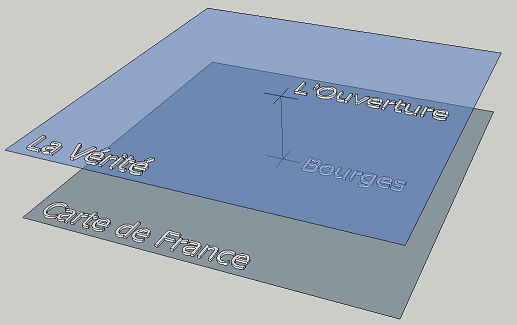 Solutions selon Simon : Représentation graphique de mon hypothèse de la 530