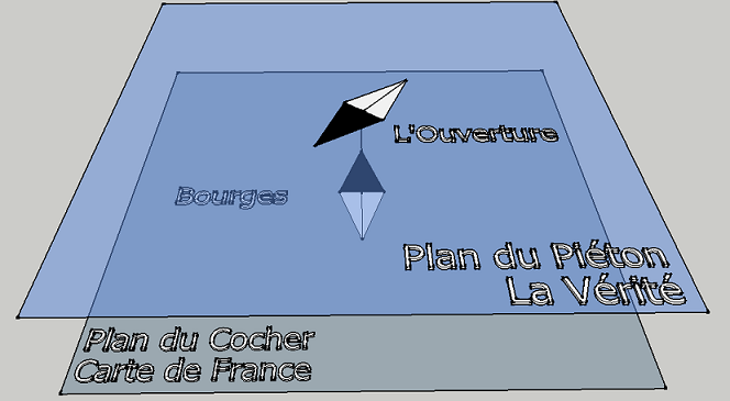 Solutions selon Simon : Représentation graphique de mon hypothèse de la 780 à partir de la 530